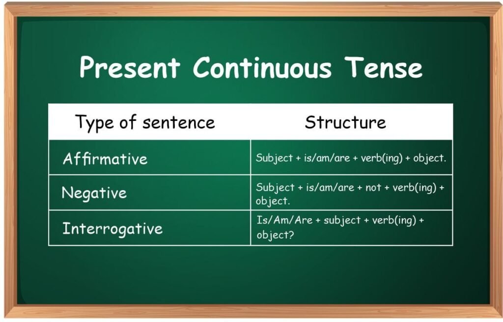 Present Continuous Tense