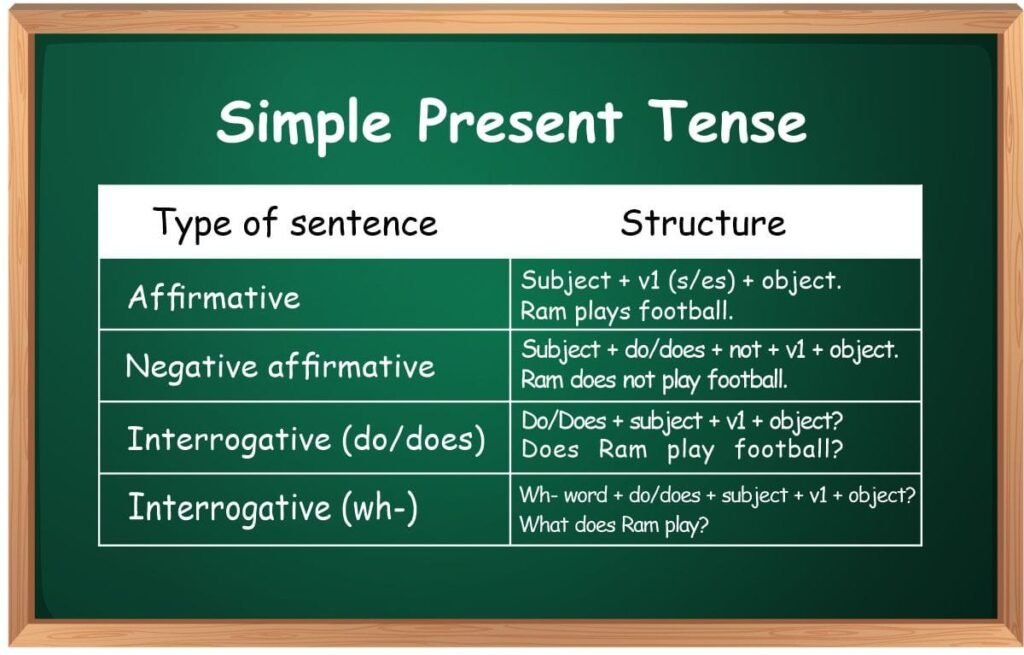 Simple Present Tense