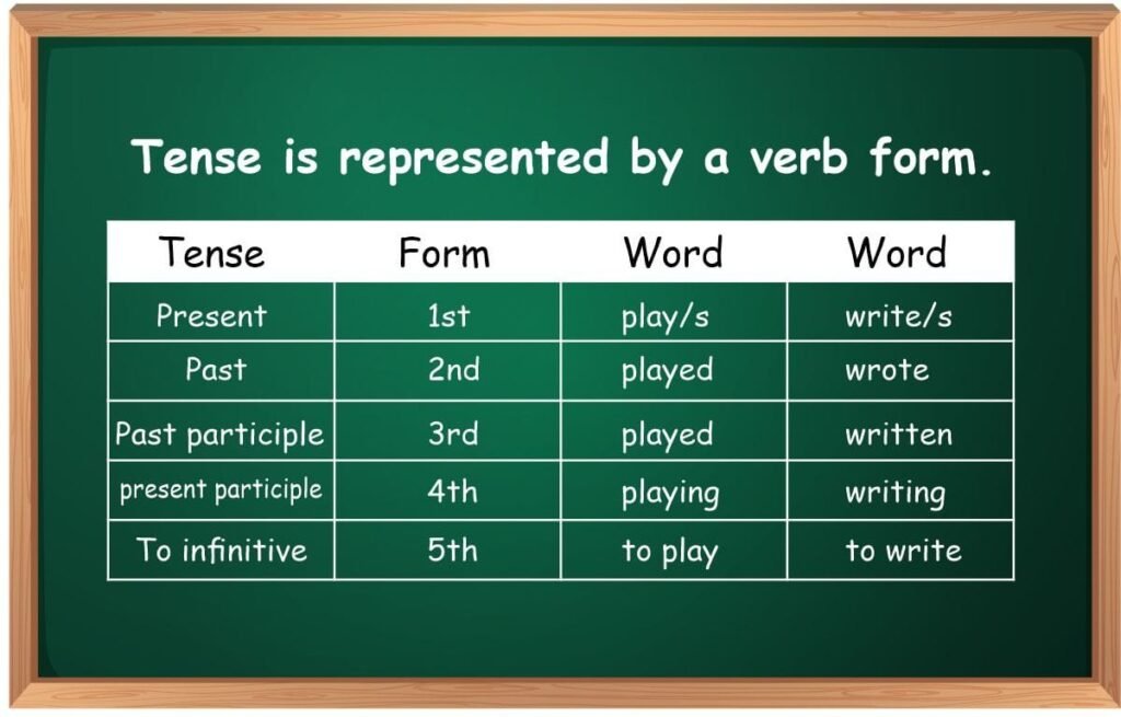 tenses 